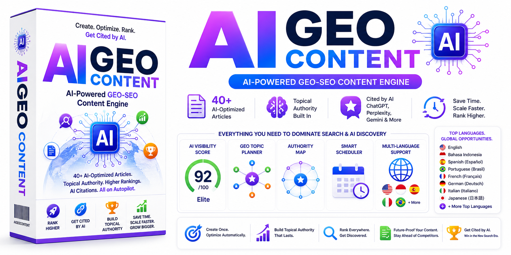 AIGEOContent Product Ecover